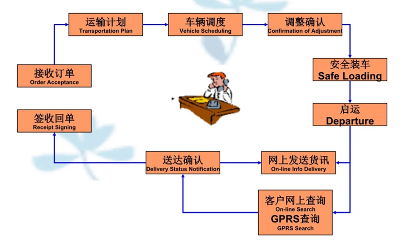 吴江震泽直达临武物流公司,震泽到临武物流专线